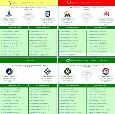 fantasylabs mlb|Fantasy Baseball .